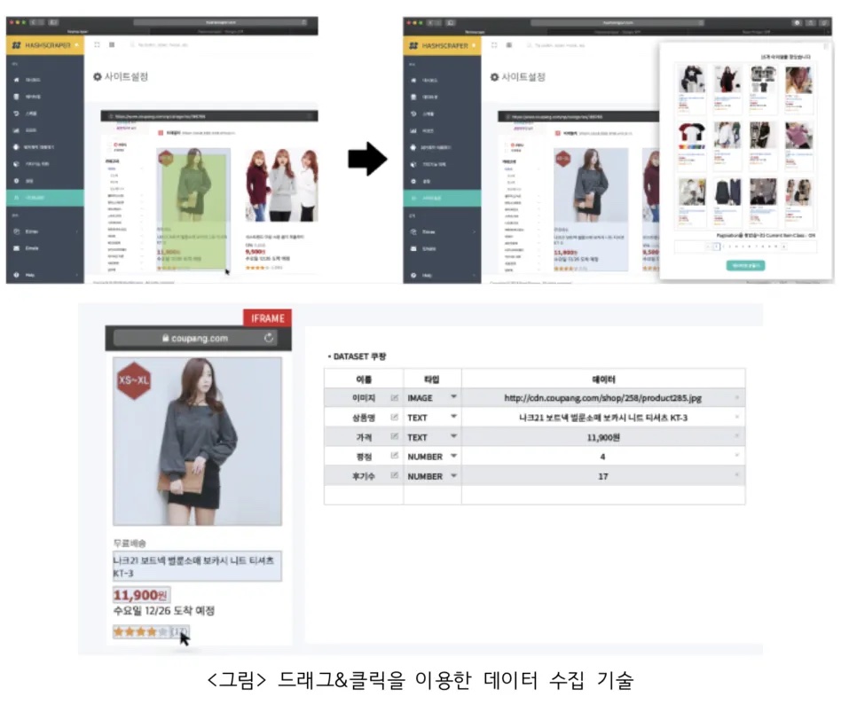 정부지원사업 준비하기 2 : 사업계획서 작성법